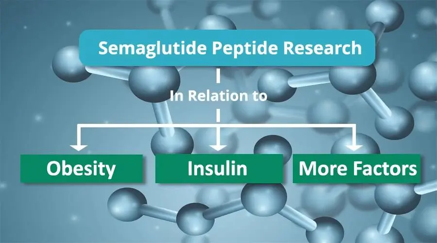 Can Semaglutide Raw Powder Help Advance Your Research Pipeline? Can Semaglutide Raw Powder Help Advance Your Research Pipeline?