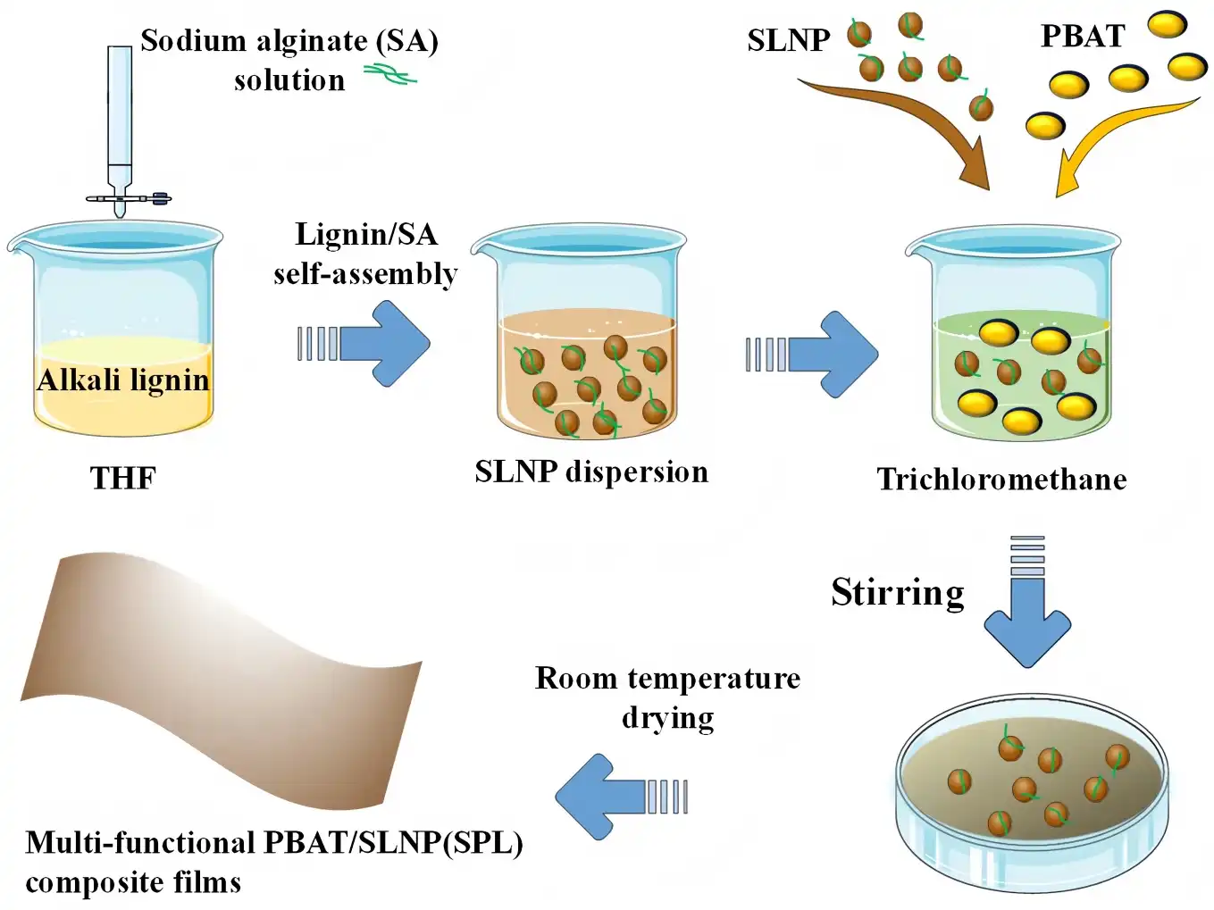 How Can Sodium Alginate Bulk Improve Product Performance?